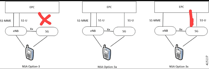 Switching from Option 3 to Option 3x