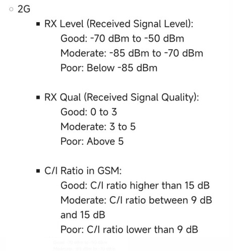 Good, Moderate and Poor Signal Quality for different RAT - 3G