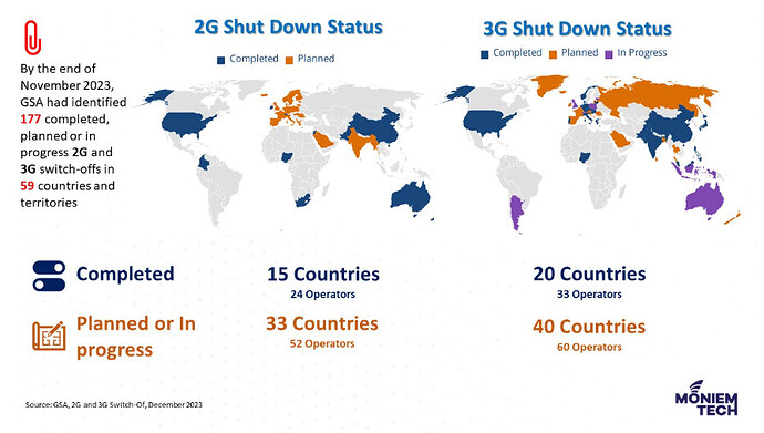 2g-and-3g-shut-down-status-2023