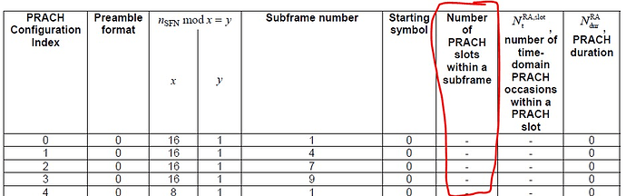 Number of PRACH slots within a sub-frame in 5G NR