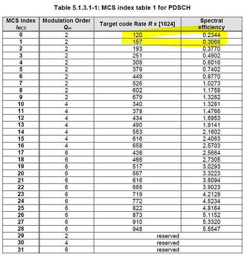 Calculate the number of bits per PRB