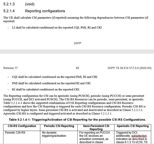 TS 38.214
