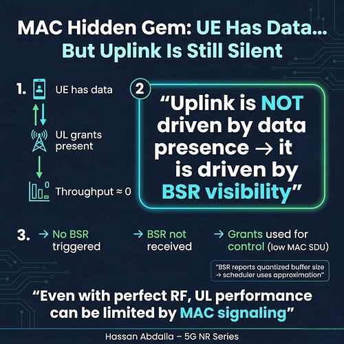 UE Has Data… But the Network Thinks It Doesn’t | MAC Hidden Gem