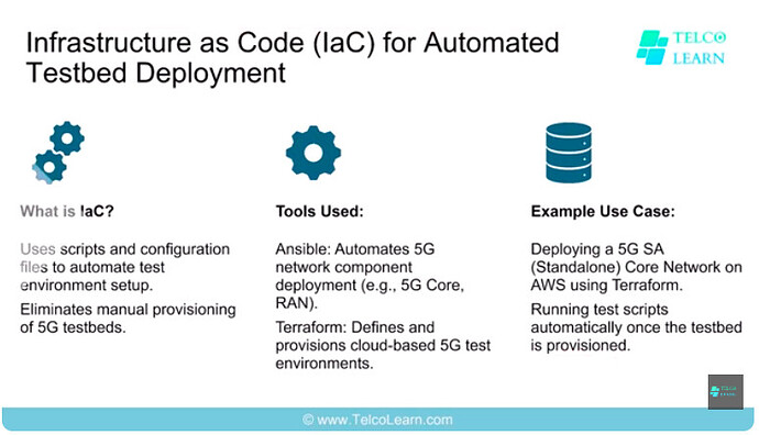 IaC & Observability Explained in 3 Minutes | DevOps & TelcoCloud