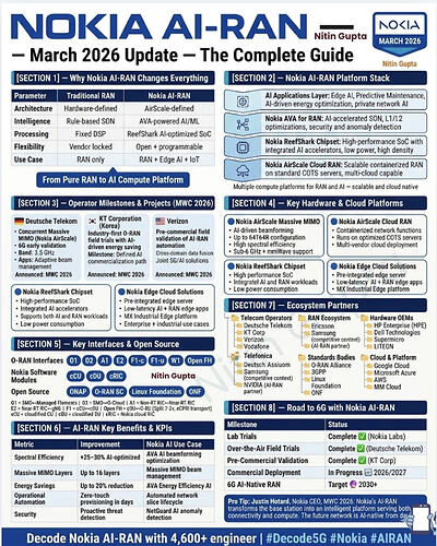 Nokia AI-RAN