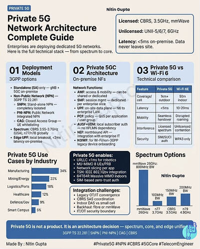 Public 5G is for everyone. Private 5G is for you.