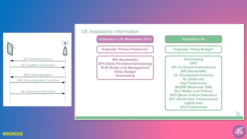 UE Assistance Information in LTE and 5G - RAN - telecomHall Forum