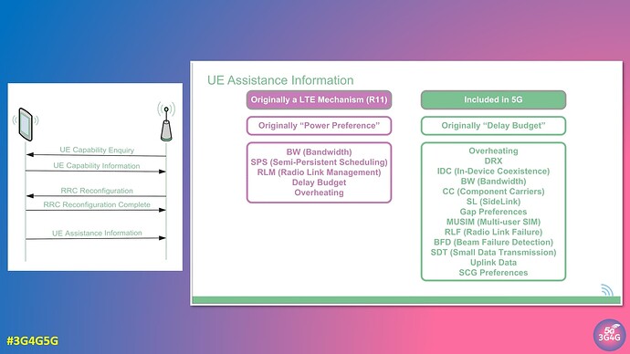 UE Assistance Information in LTE and 5G