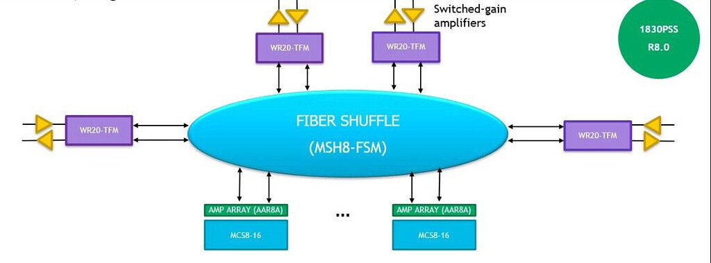 What's CDC-F and why we use it? - Transport Networks - telecomHall Forum