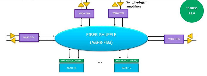 What's CDC-F and why we use it