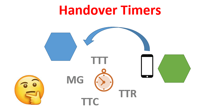 Understanding Handover Timers in 5G Networks