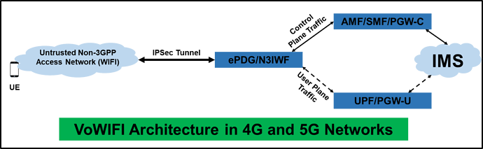 5G_VoWIFI