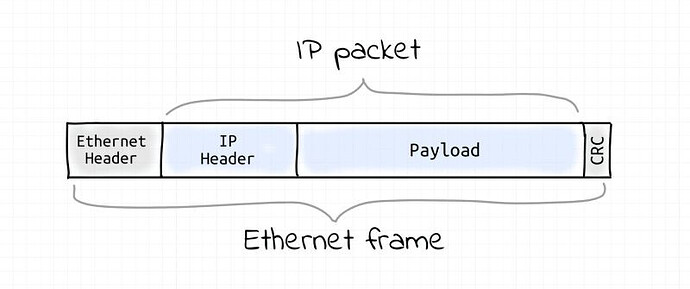 Computer Networking Basics For Developers