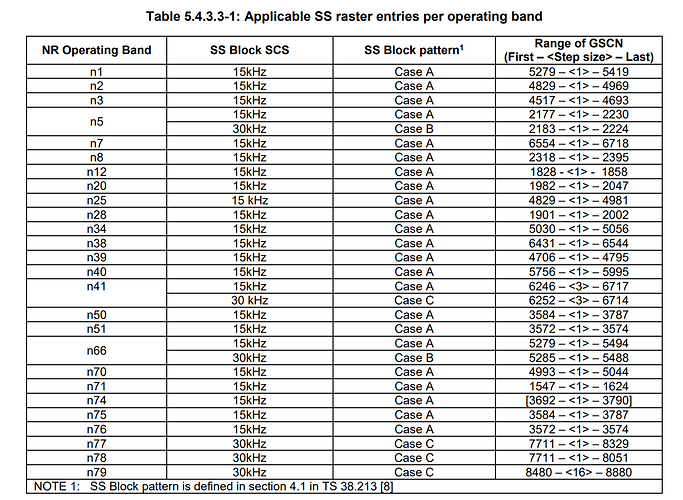 Nr Ssb Pattern Condition for case B and case C - 5G NR - telecomHall Forum