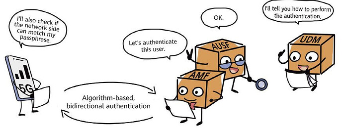 Authentication Check