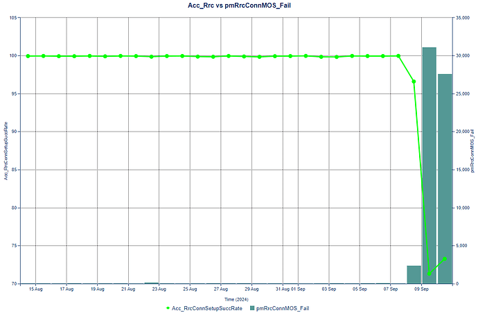 MOS Signaling Failures 2