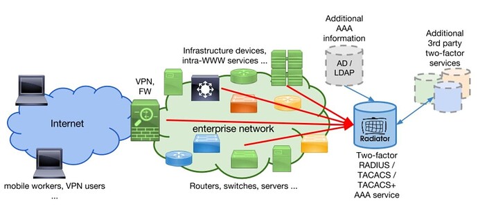 5 Vital Points About Network Management