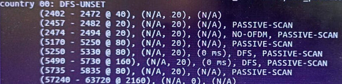 Unexpected Passive Scan on All 5G Bands with Country Code 00 (WW)