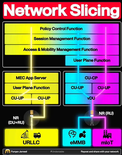 How can one network handle more tasks