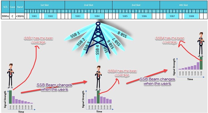 SSB Beam Sweeping / Scanning