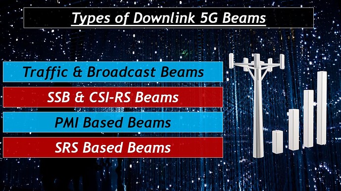 typeOf5gbeams