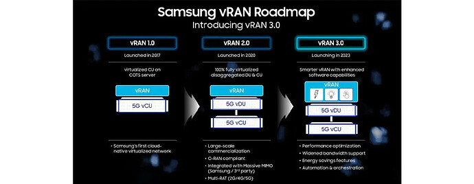 Samasung VRAN3.0 Software features