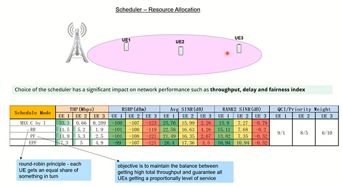 5G NR Scheduler