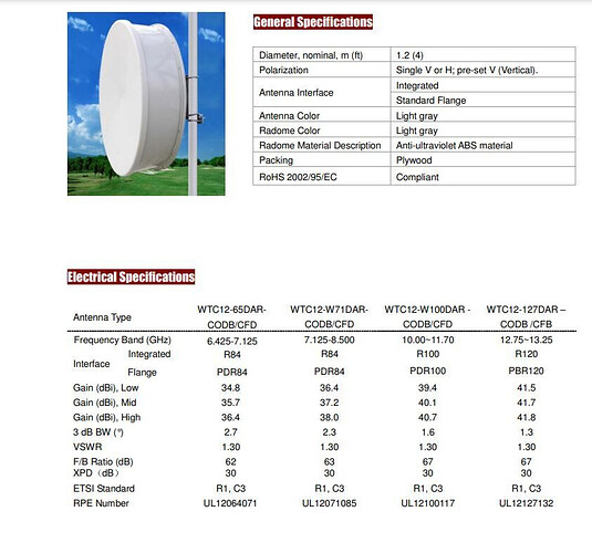 Microwave Antenna QnA