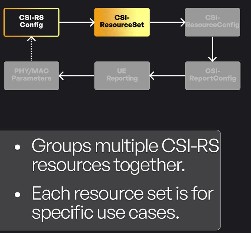5G Channel State Information (CSI) - 5G NR - telecomHall Forum
