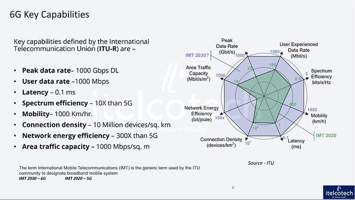 6G Key Capabilities