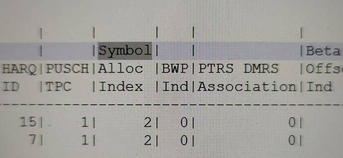 Symbol Allocation Index
