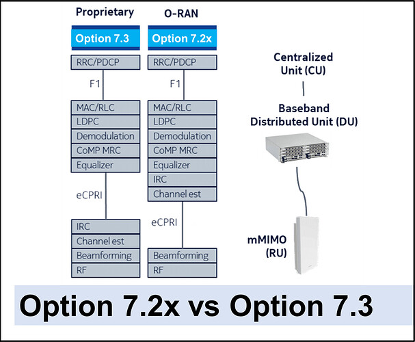 5G_O-RAN_Option7.2x_vs_7.3