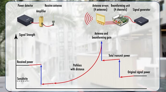 Beamforming directivity [Part 1, Fundamentals of mmWave communication]