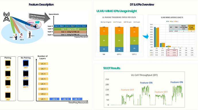 Multi-User MIMO Brief Description