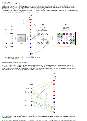 Sharetechnote - 5G_CSI_RS_Codebook