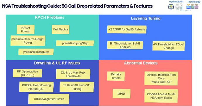 5G NSA Release Signaling: Call Drop Failures Possible Causes & Troubleshooting Methods (NSA Series#2)