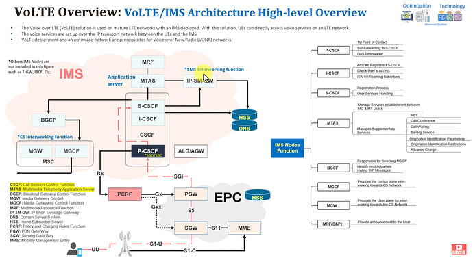 E2E VoLTE Training Campaign (Part 1/4)