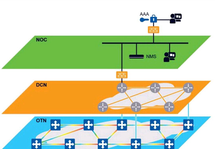 Most 6 important terminologies in Transport Networks