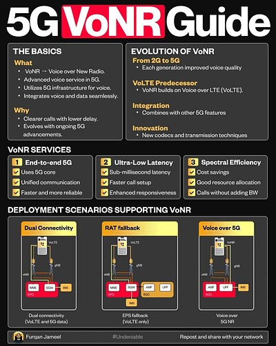 5G NR VoNR Guide
