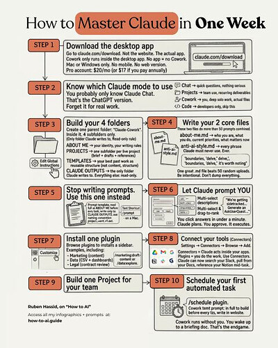 How to start using Claude Code in 30 min
