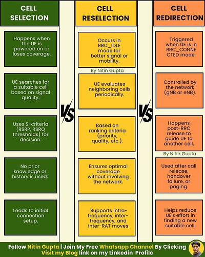 Cell Selection vs Cell Reselection vs Cell Redirection