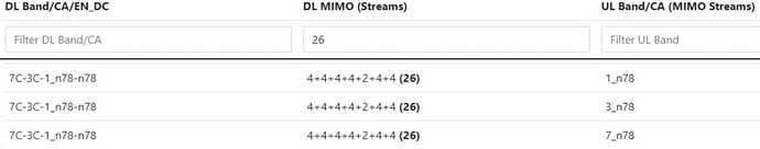 iPhone 14 Number of antennas