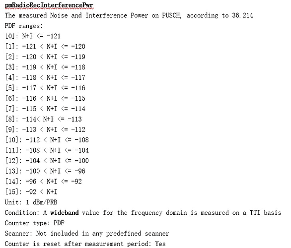 RRSI on PRB Level