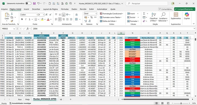 Hunter ANATEL Operators SITES (Tabela)