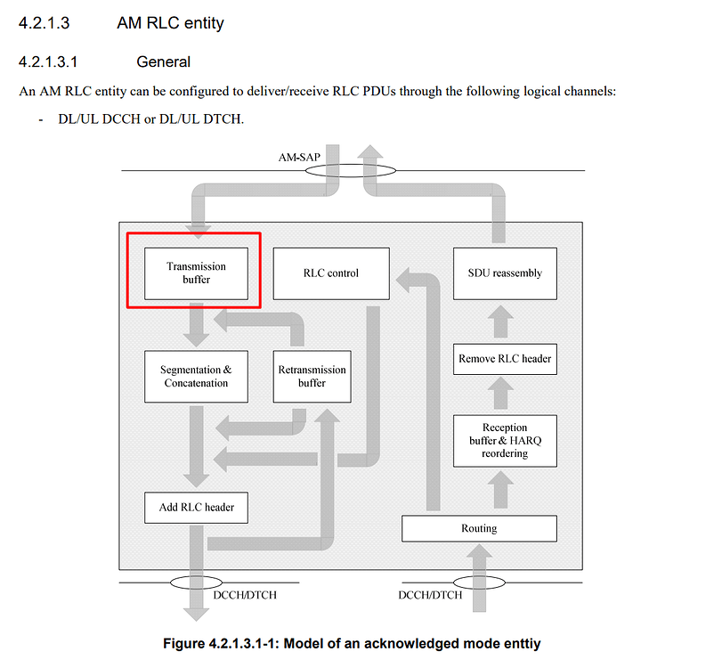 User Throughput versus Cell throughput - #80 by dmax1313 - RAN ...