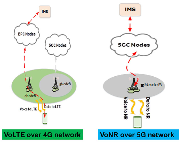 5G_VoNR_vs_VoLTE