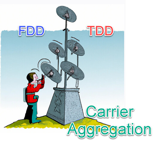 Is FDD-TDD CA technically possible currently