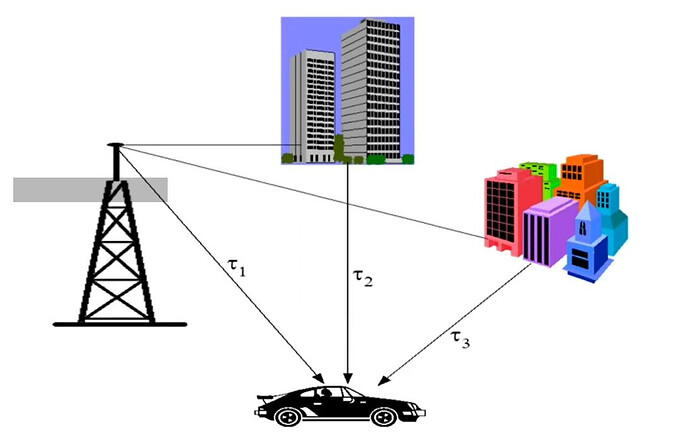 Understanding Multipath Fading in Wave Propagation