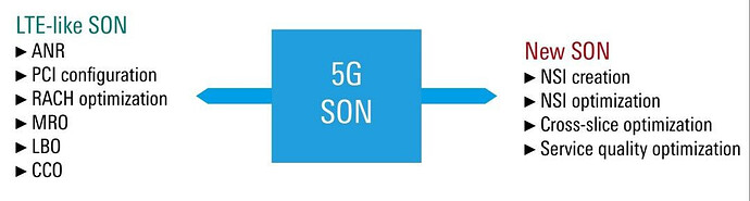 SON Algorithms in 5G: From LTE-Like to New 5G Algorithms