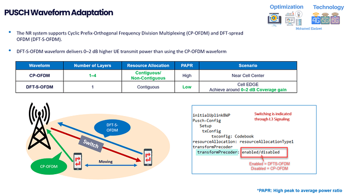 5G RAN Feature Part1